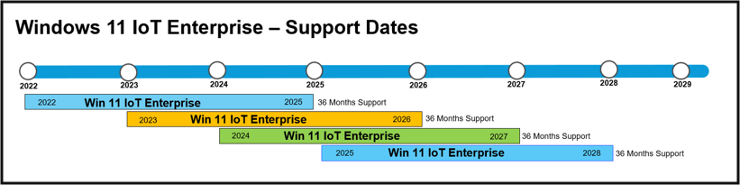 Windows 11 IoT Enterprise - Microsoft